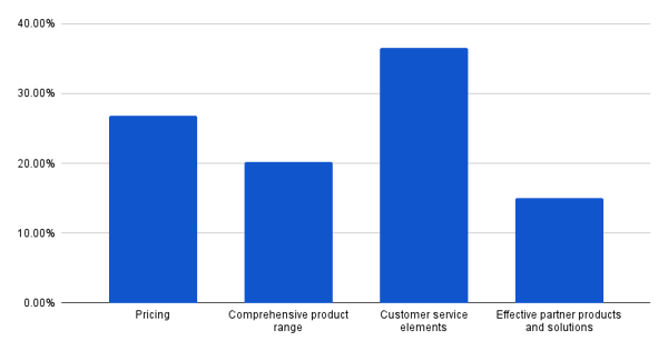 chart-5