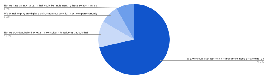 chart-6